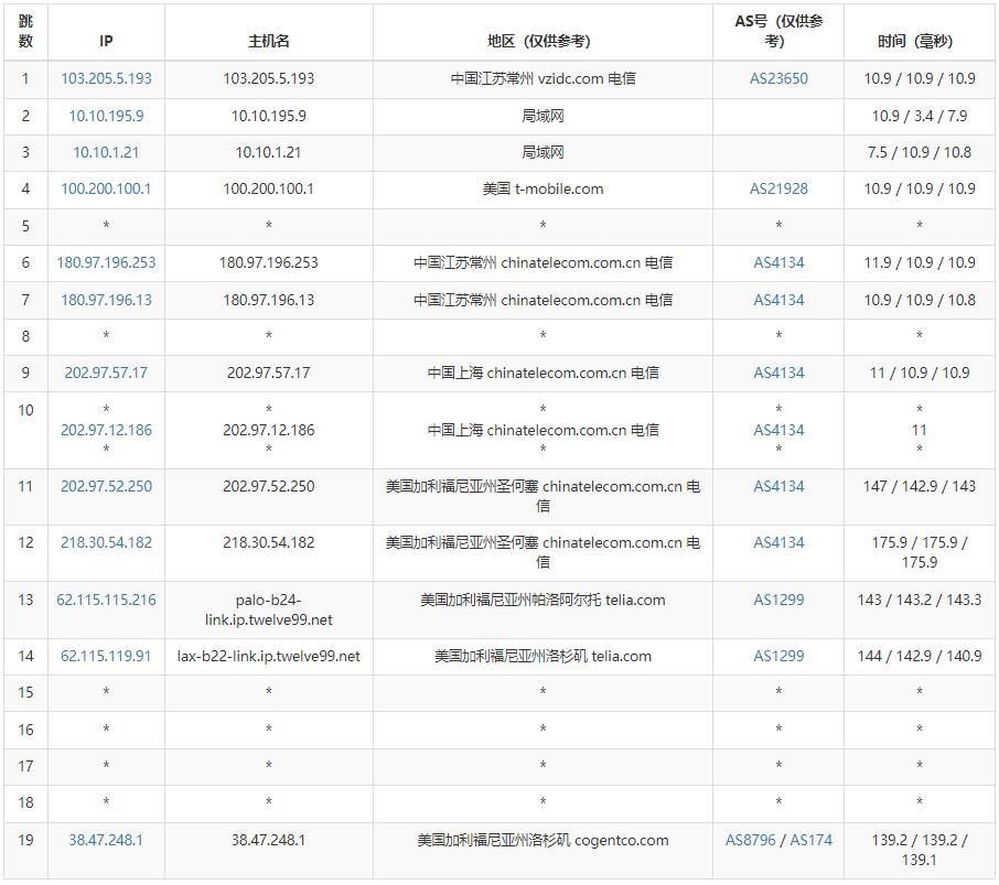 华纳云美国站群服务器测评 - 电信去程路由