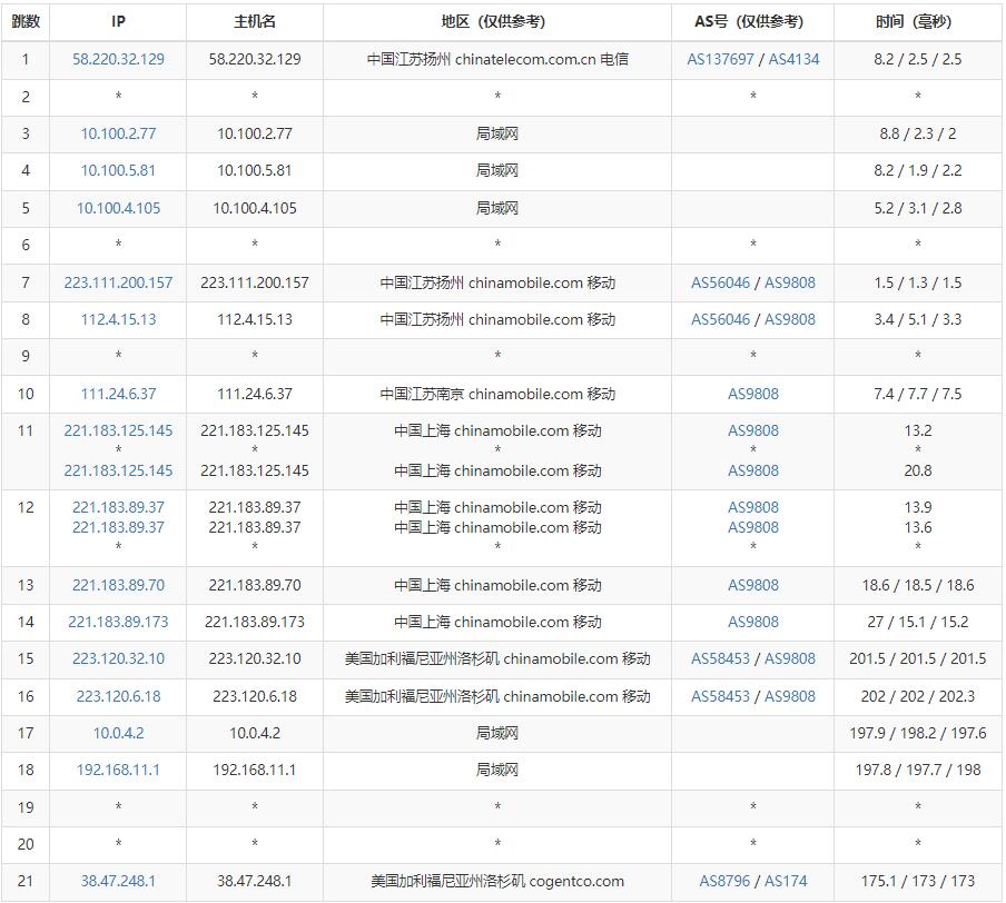 华纳云美国站群服务器测评 - 移动去程路由