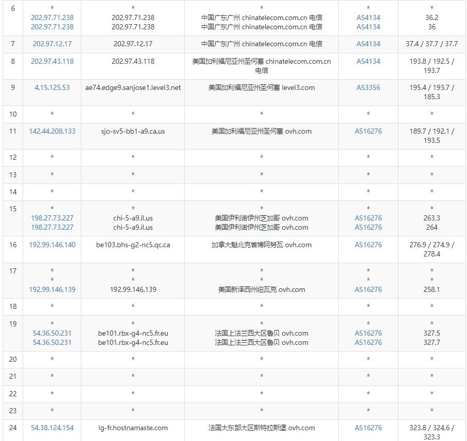 HostNamaste法国VPS测评 - 电信去程路由