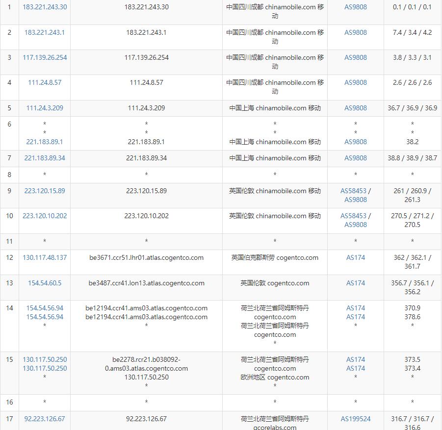 gcorelabs荷兰VPS测评 - 移动去程路由