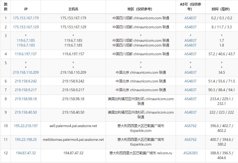 justhost.asia意大利VPS测评 - 联通去程路由