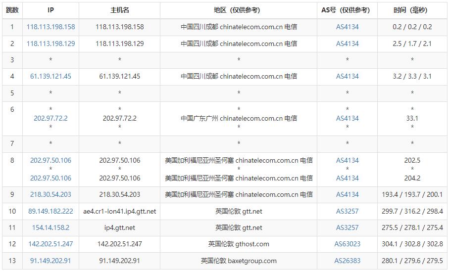 justhost.asia英国VPS测评 - 电信去程路由