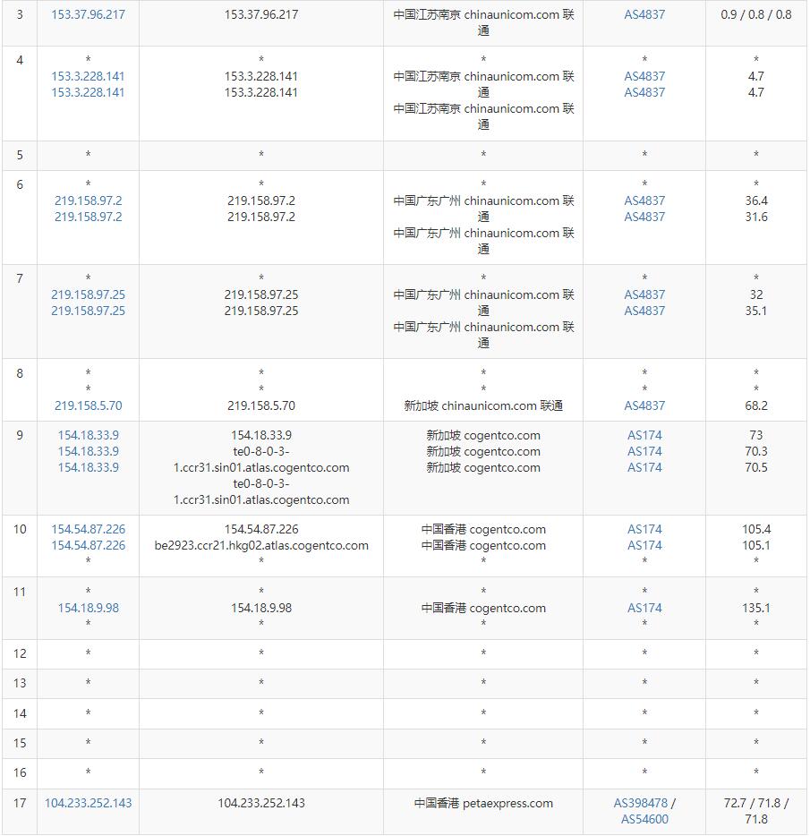 RAKsmart香港站群服务器测评 - 联通去程路由