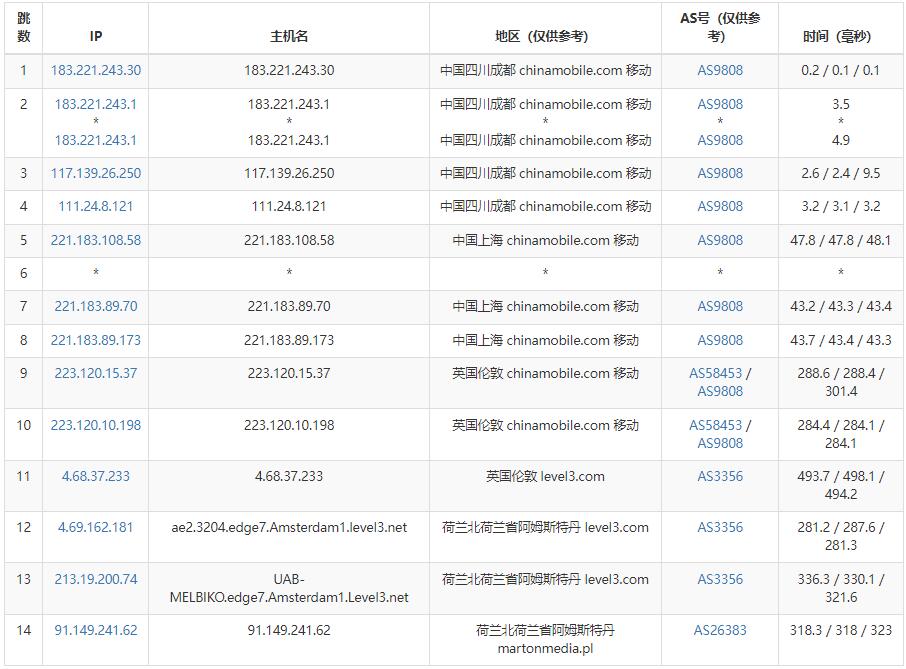 justhost.asia荷兰VPS测评 - 移动去程路由