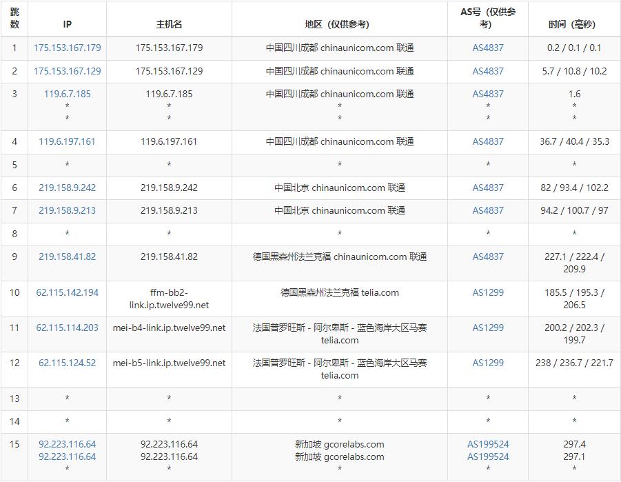 gcorelabs新加坡VPS测评 - 联通去程路由