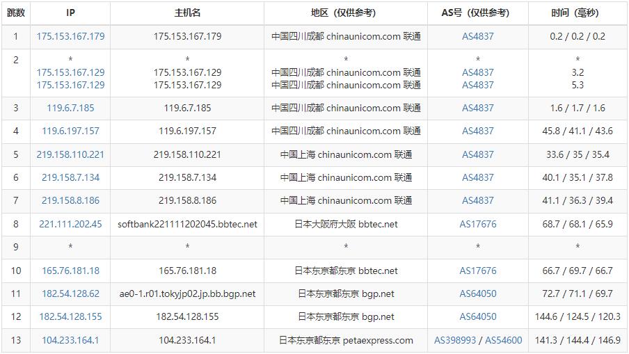 RAKsmart日本站群服务器 - 联通去程路由