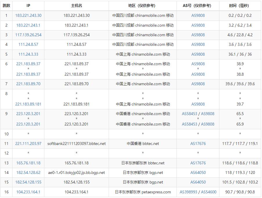 RAKsmart日本站群服务器 - 移动去程路由