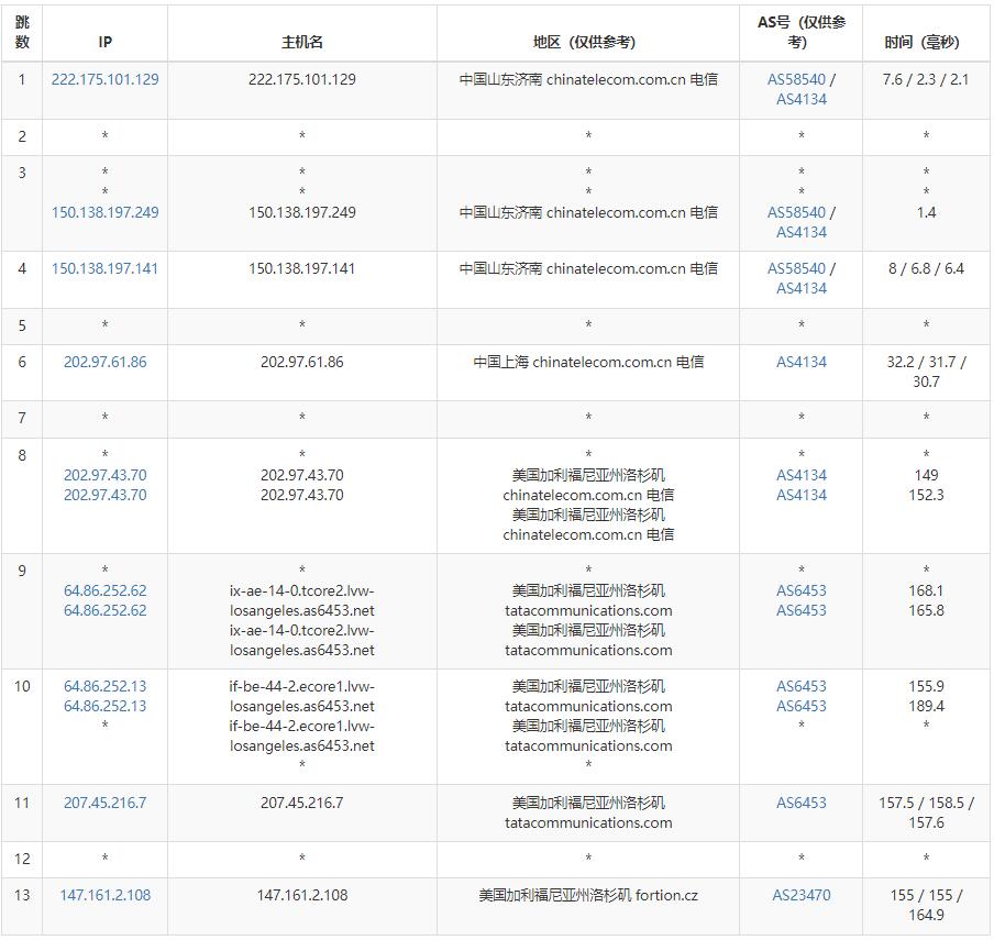 Visual Idea Network美国VPS测评 - 电信去程路由