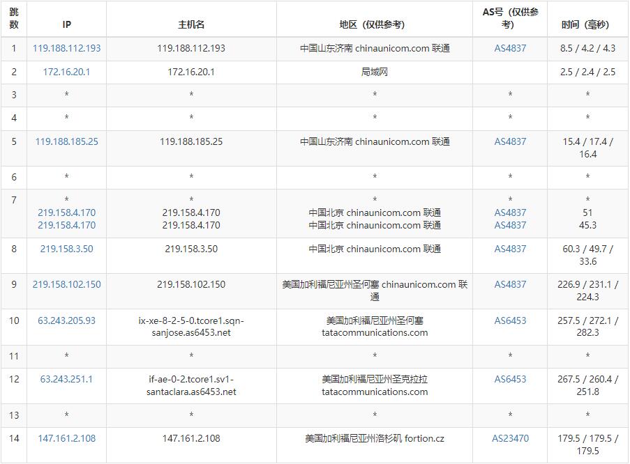 Visual Idea Network美国VPS测评 - 联通去程路由