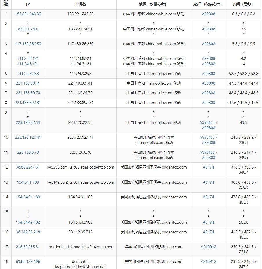 DediPath美国VPS测评 - 移动去程路由