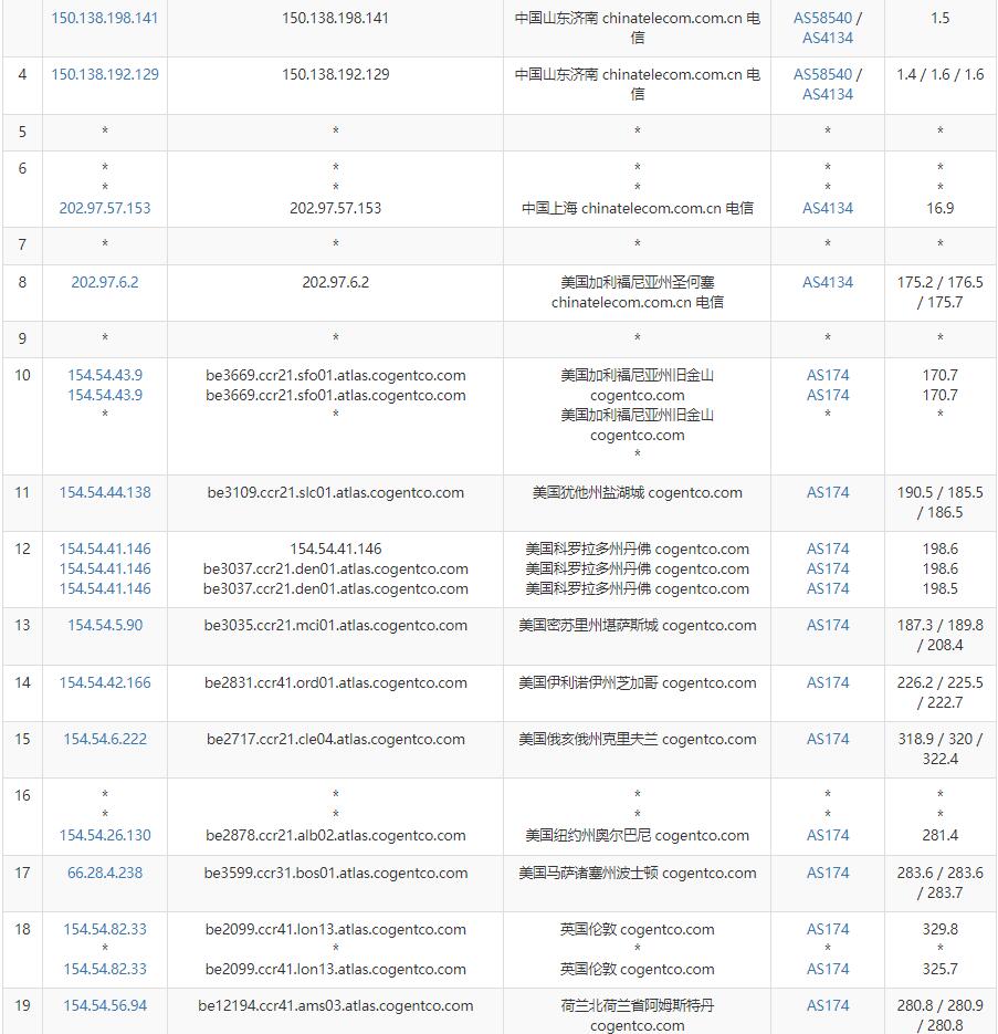 iFog GmbH荷兰VPS测评 - 电信去程路由