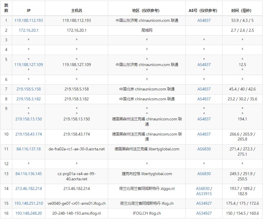 iFog GmbH荷兰VPS测评 - 联通去程路由