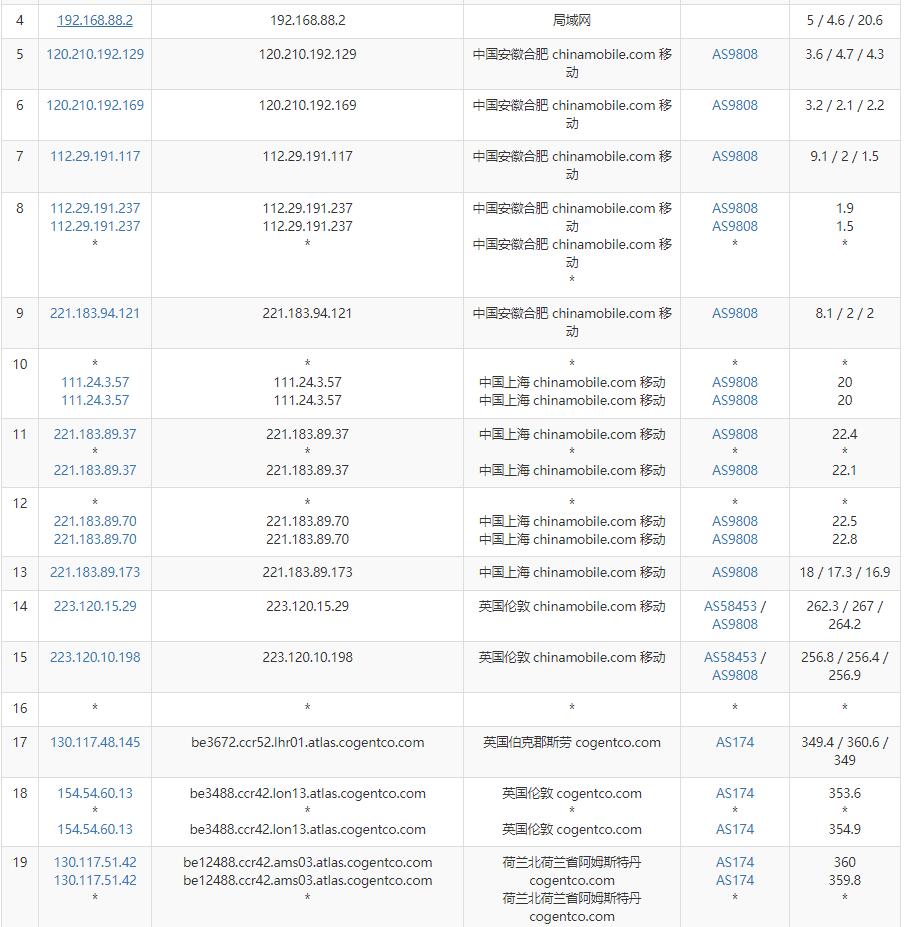 iFog GmbH荷兰VPS测评 - 移动去程路由