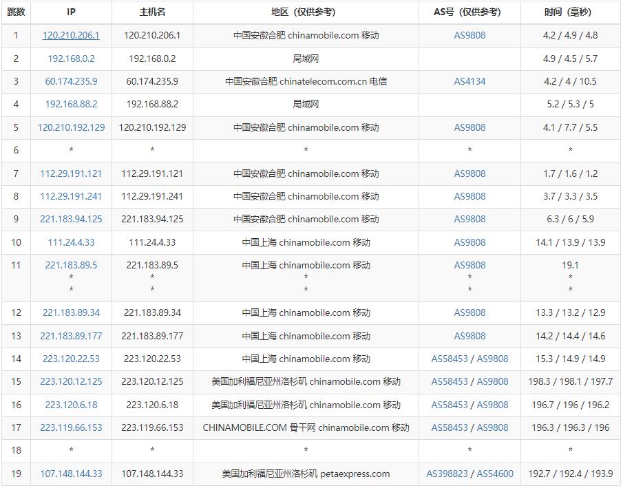 RAKsmart美国站群服务器测评 - 移动去程路由