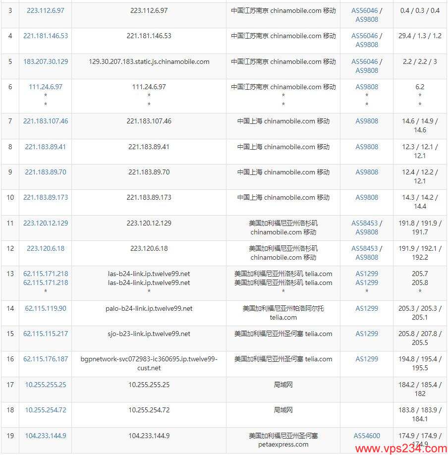 10gbiz美国服务器测评  - 移动去程路由