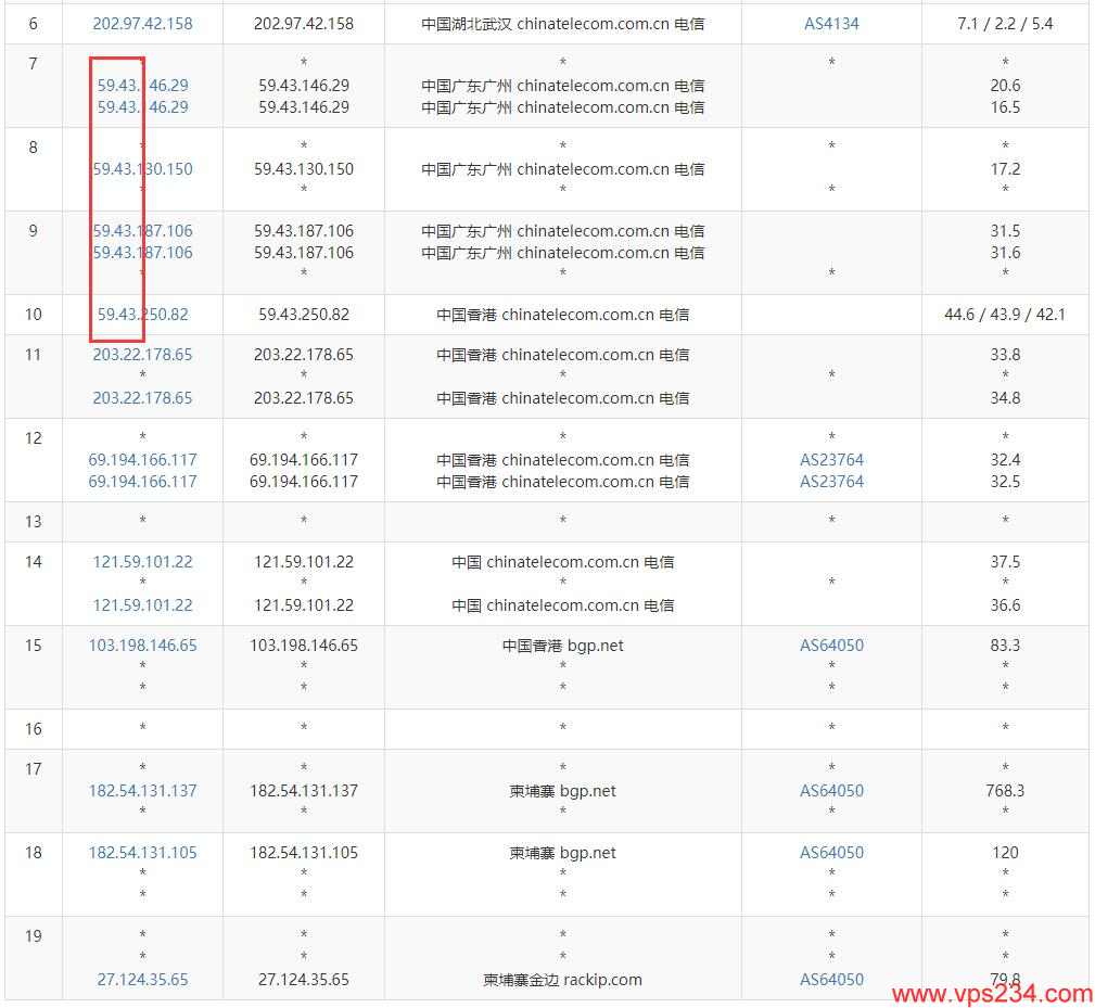 10gbiz柬埔寨服务器电信去程路由