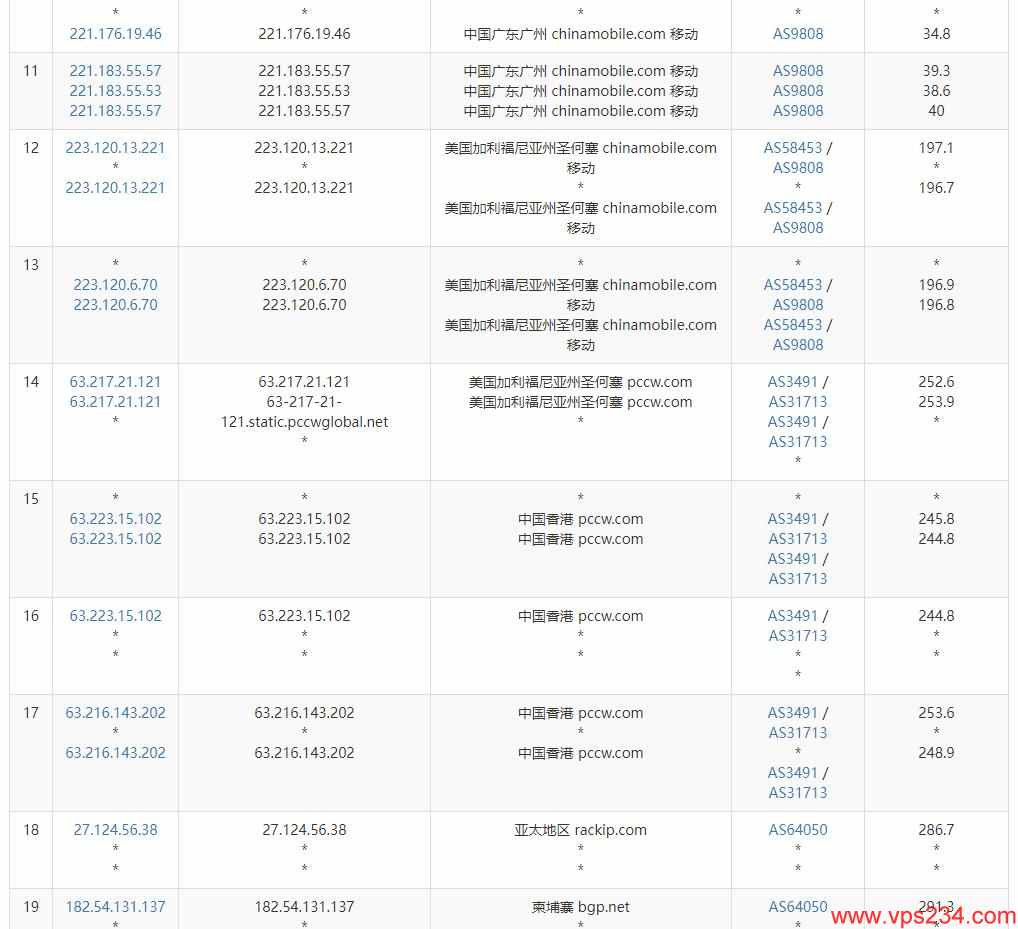 10gbiz柬埔寨服务器移动去程路由