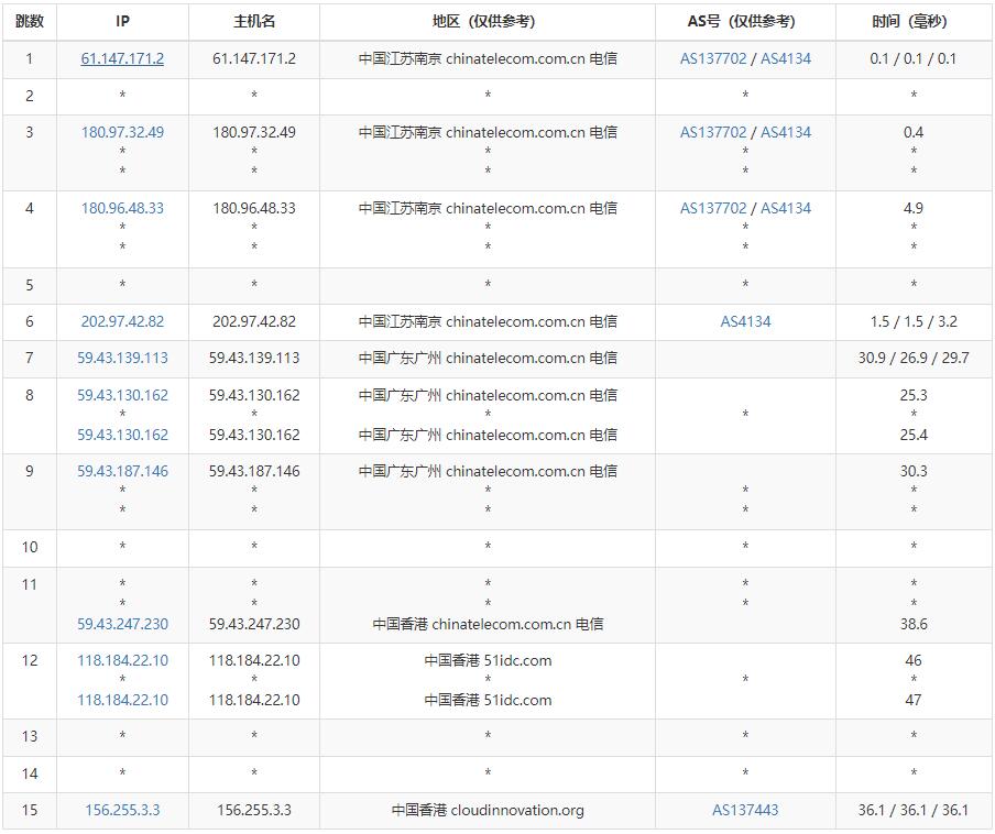 UFOVPS香港VPS测评 - 电信去程路由