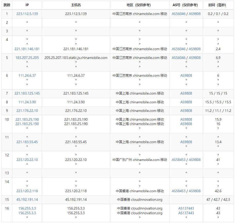 UFOVPS香港VPS测评 - 移动去程路由