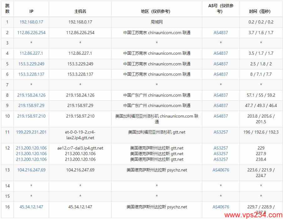 TMTHosting美国VPS联通去程路由