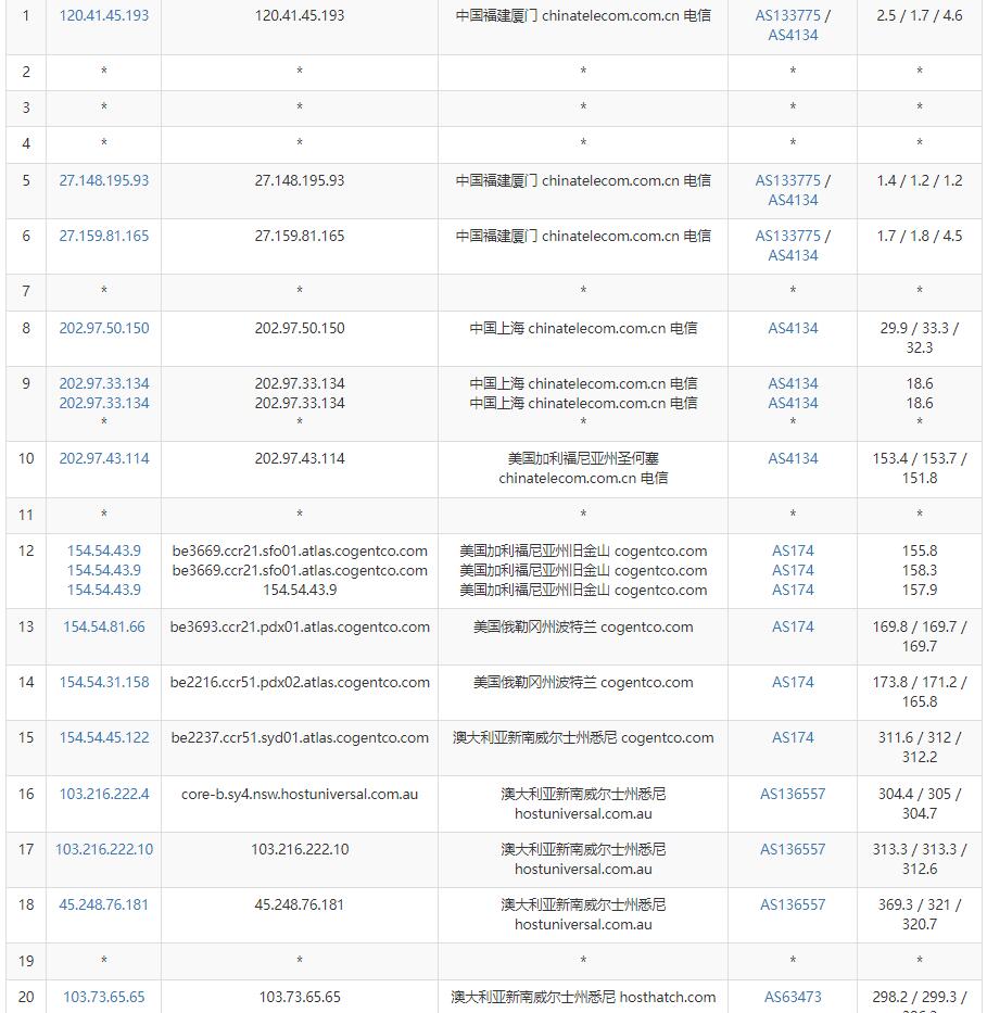 HostHatch澳大利亚VPS电信去程路由