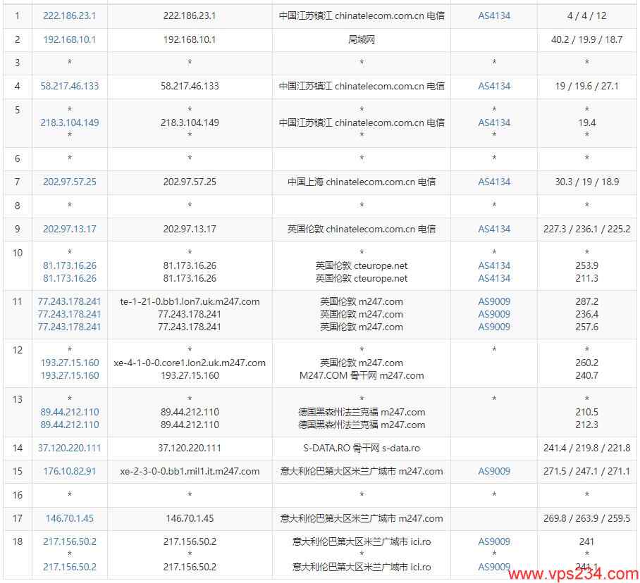 Virtono意大利VPS电信去程路由线路