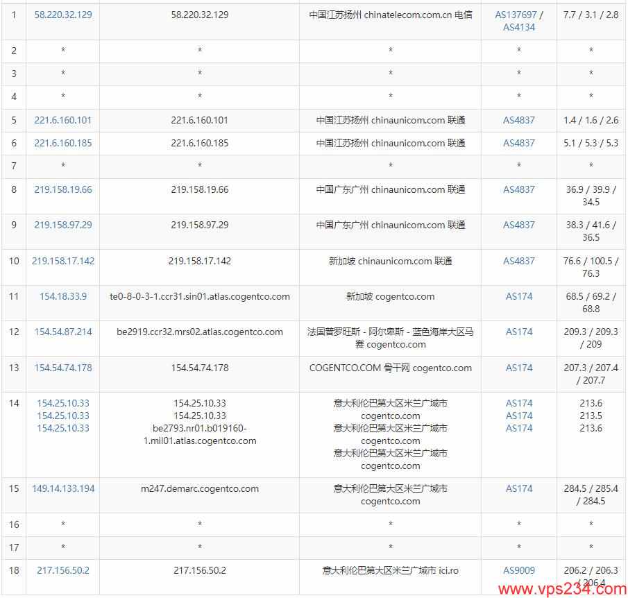 Virtono意大利VPS联通去程路由线路