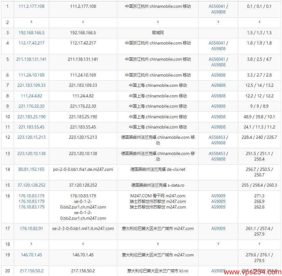 Virtono意大利VPS移动去程路由线路