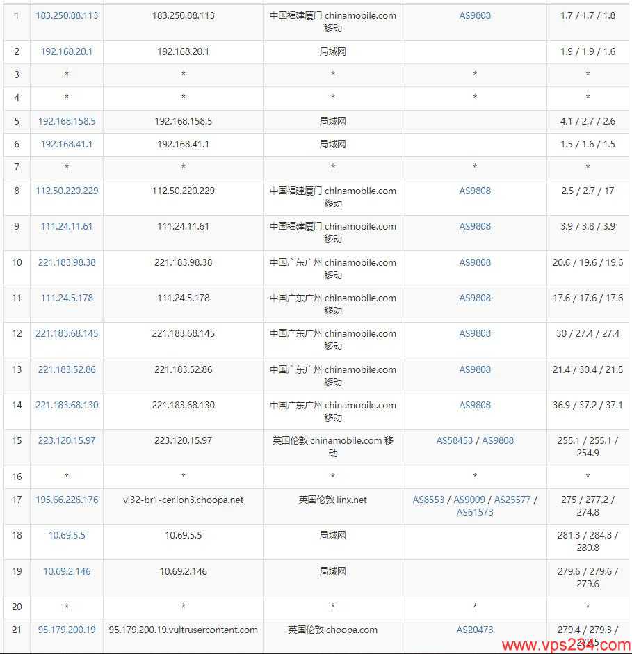 Vultr英国VPS怎么样 - 移动去程路由测试