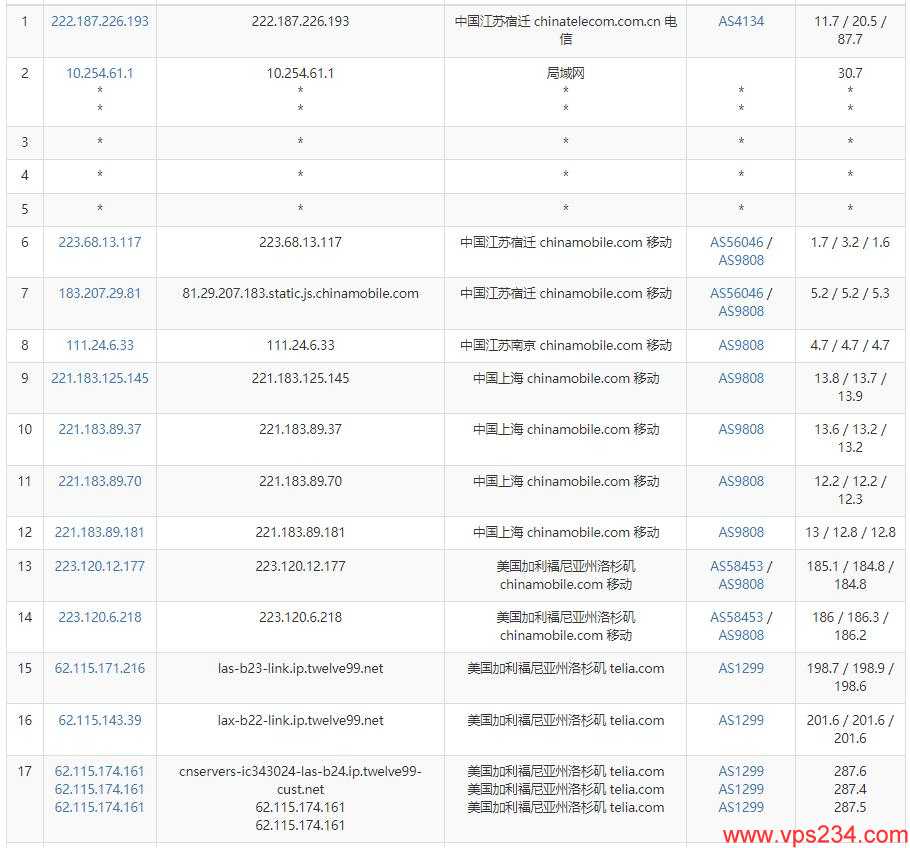 茶猫云美国VPS测评 - 移动网络去程路由