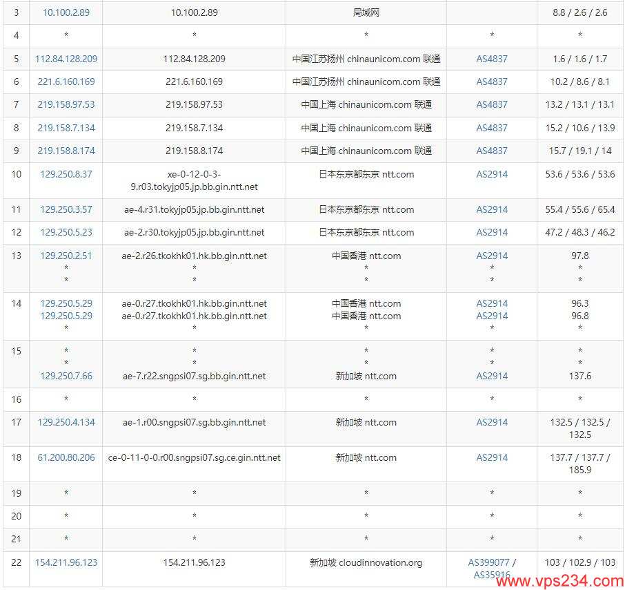 CDNCloud新加坡VPS测评 - 联通去程路由