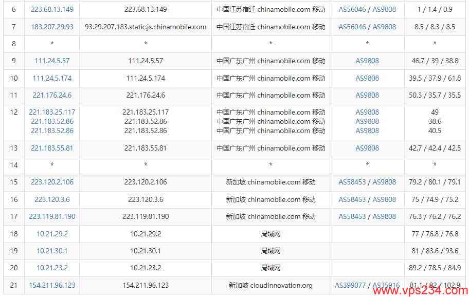 CDNCloud新加坡VPS测评 - 移动去程路由