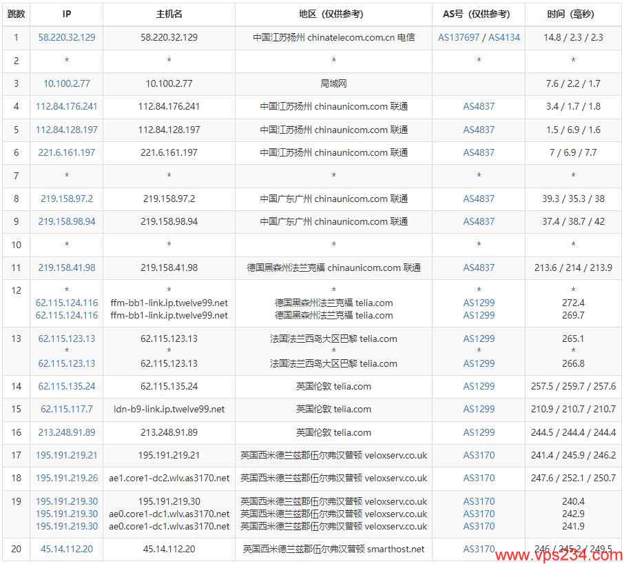 SmartHost英国VPS测评 - 联通去程路由