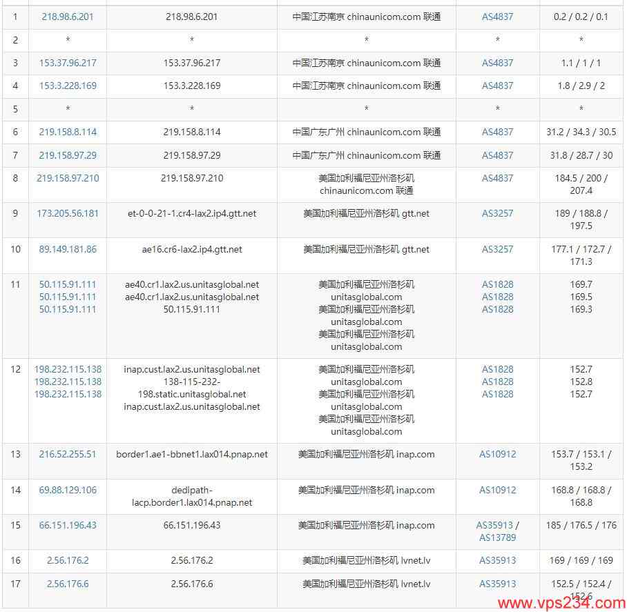 DesiVPS美国VPS测评 - 联通去程路由