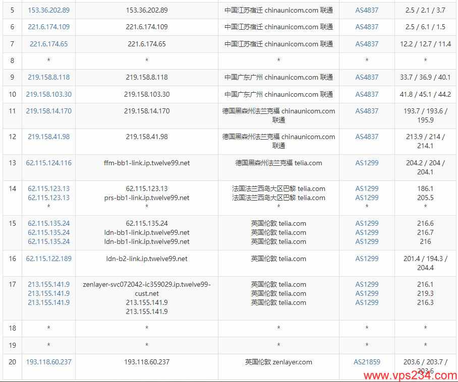 arkecx英国VPS测评 - 联通去程路由测试