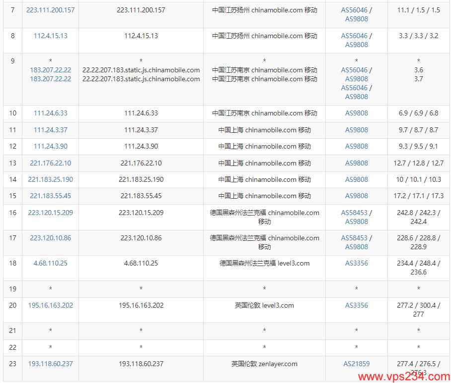 arkecx英国VPS测评 - 移动去程路由测试