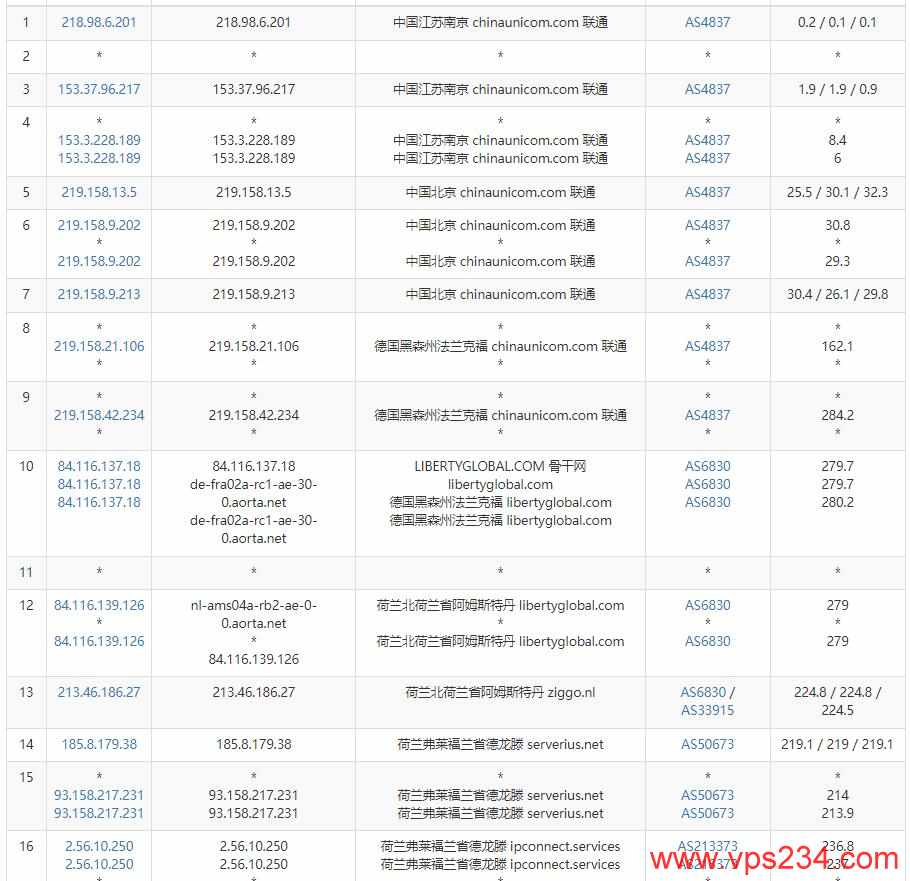 Lyrahosting荷兰VPS测评 - 联通去程路由