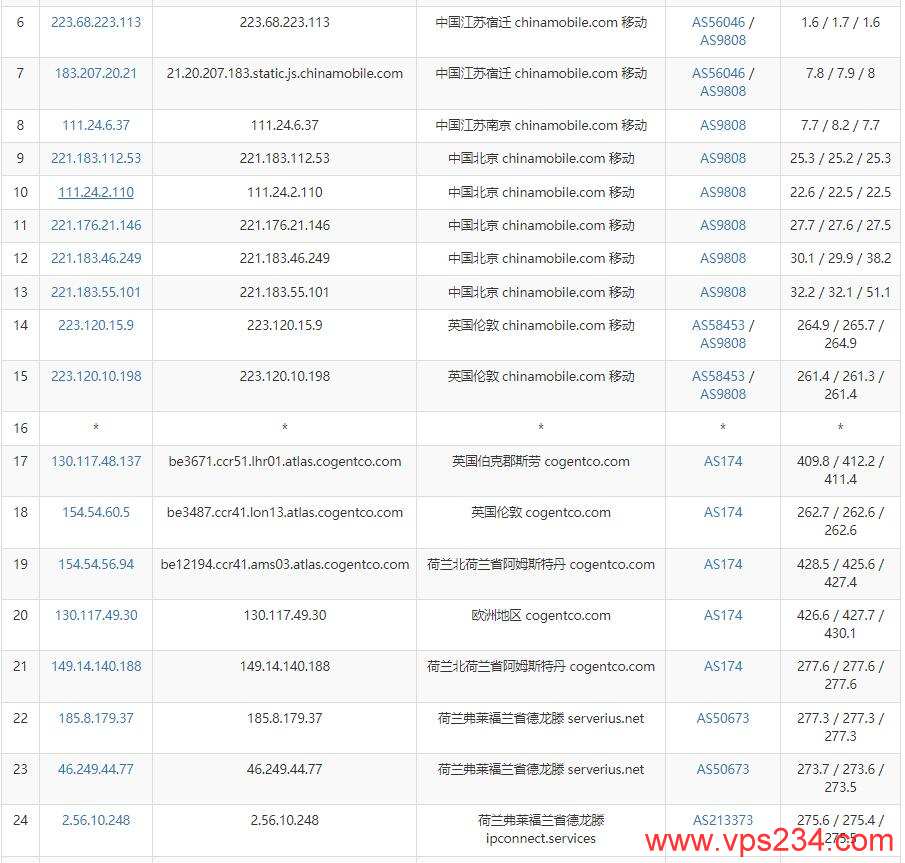 Lyrahosting荷兰VPS测评 - 移动去程路由