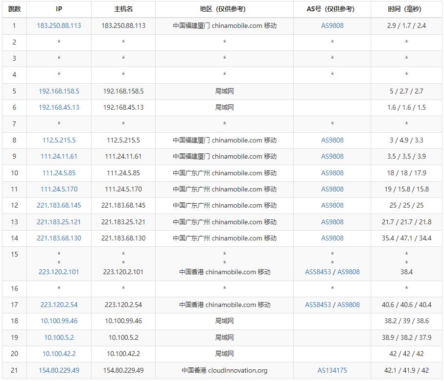 快速云香港VPS测评 - 移动去程路由