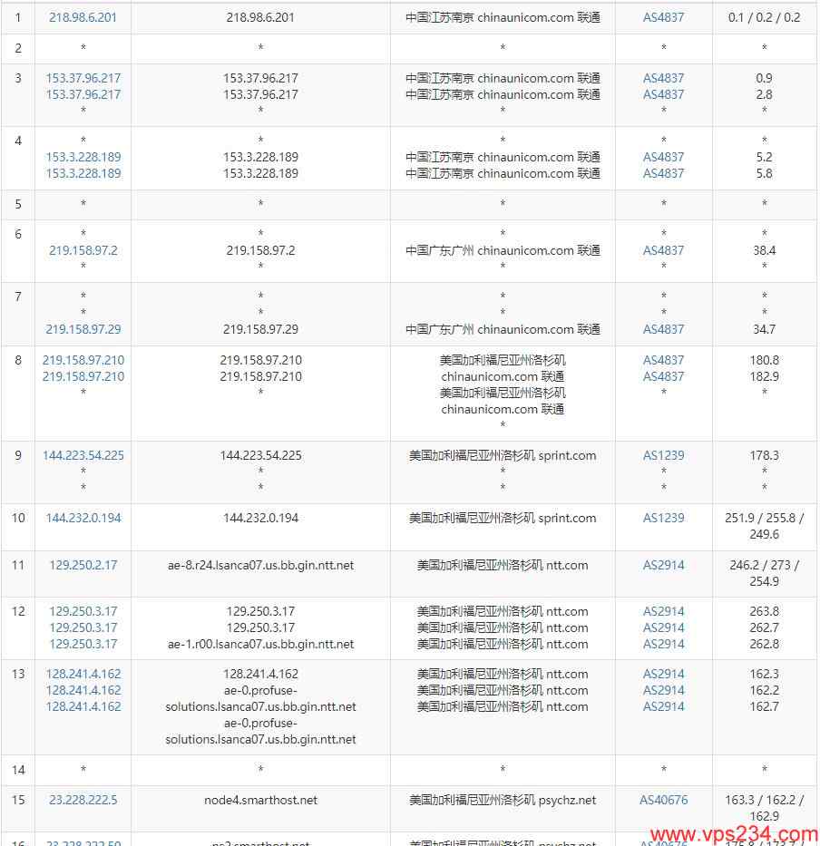 SmartHost美国VPS测评 - 联通去程路由