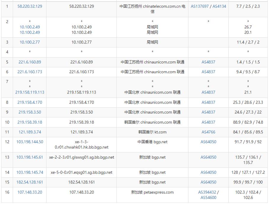 RAKsmart新加坡VPS测评 - 联通去程路由