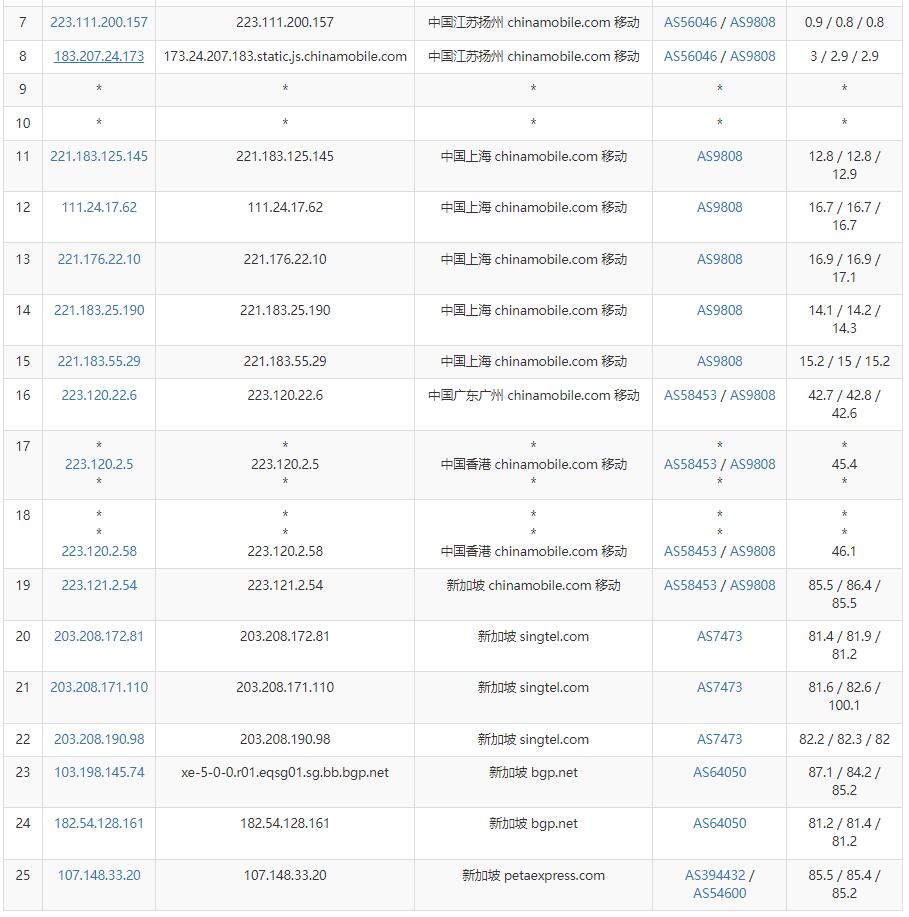 RAKsmart新加坡VPS测评 - 移动去程路由