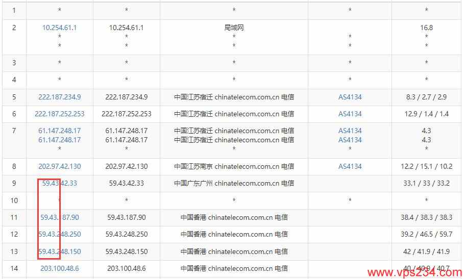 CDNCloud香港VPS测评 - 电信去程路由