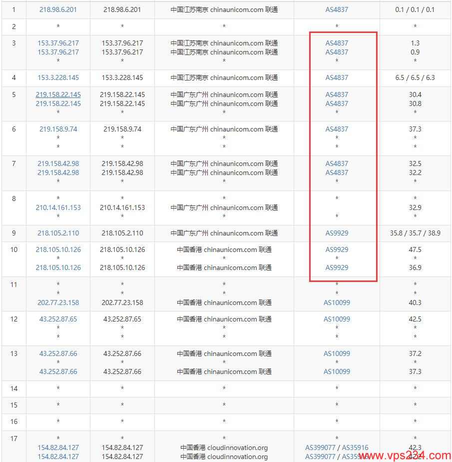 CDNCloud香港VPS测评 - 联通去程路由