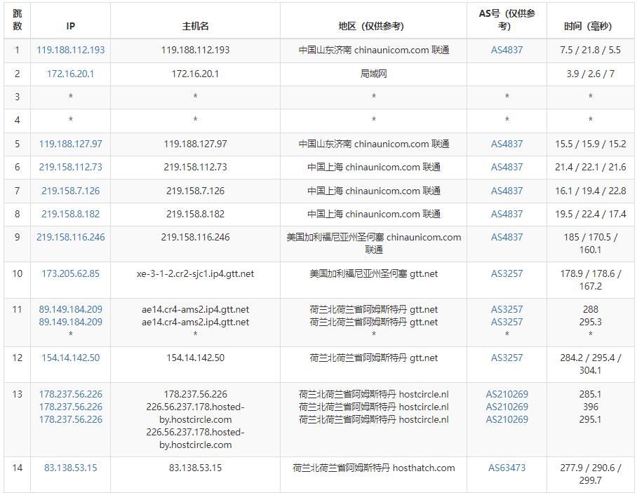 HostHatch荷兰VPS测评 - 联通去程路由