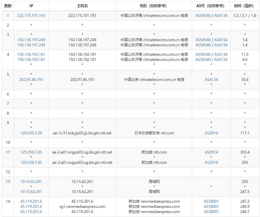 绿云新加坡VPS测评 - 电信去程路由