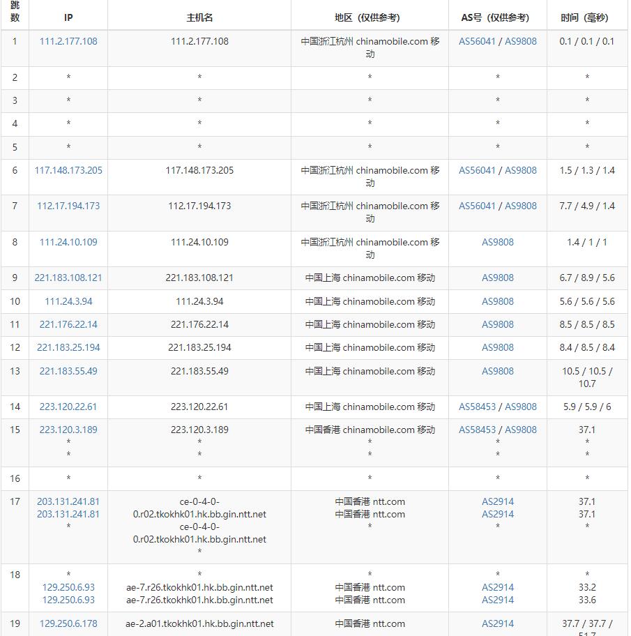 Licloud香港服务器测评 - 移动去程路由