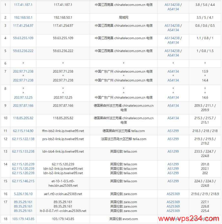 Evoxt英国VPS测评 - 电信去程路由