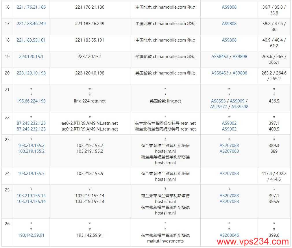 HostShield荷兰VPS测评 - 移动去程路由