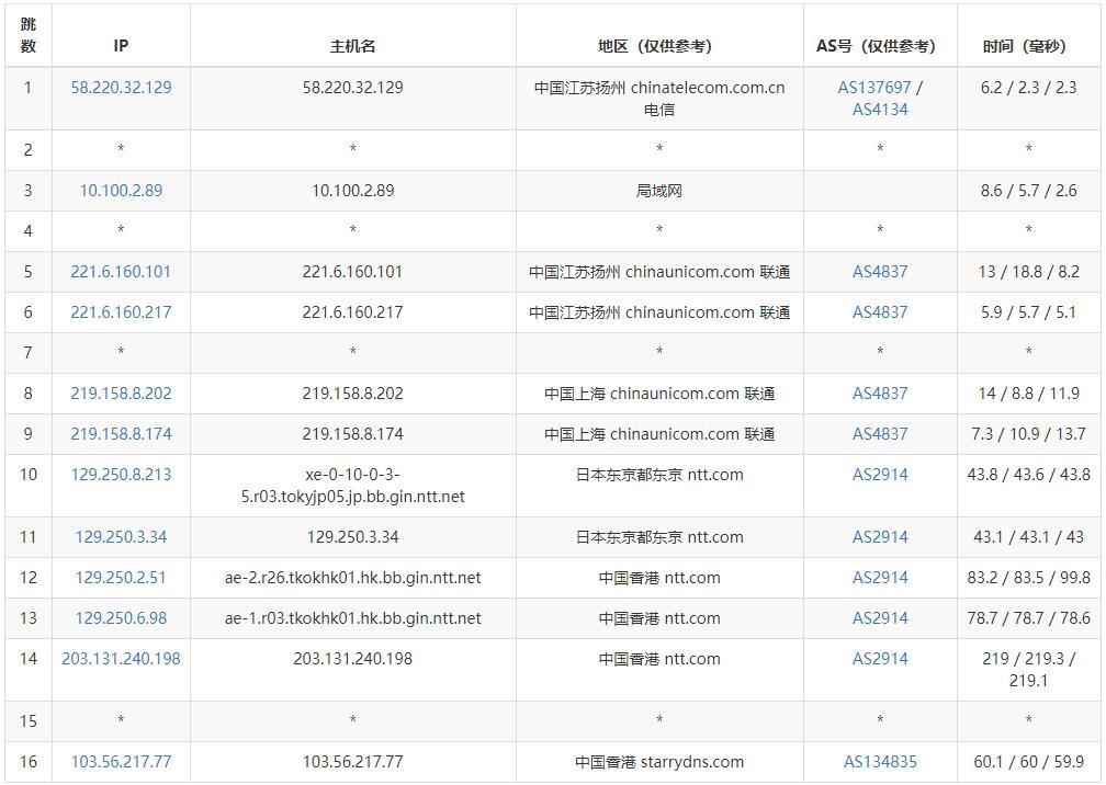 StarryDNS香港VPS测评 - 联通去程路由